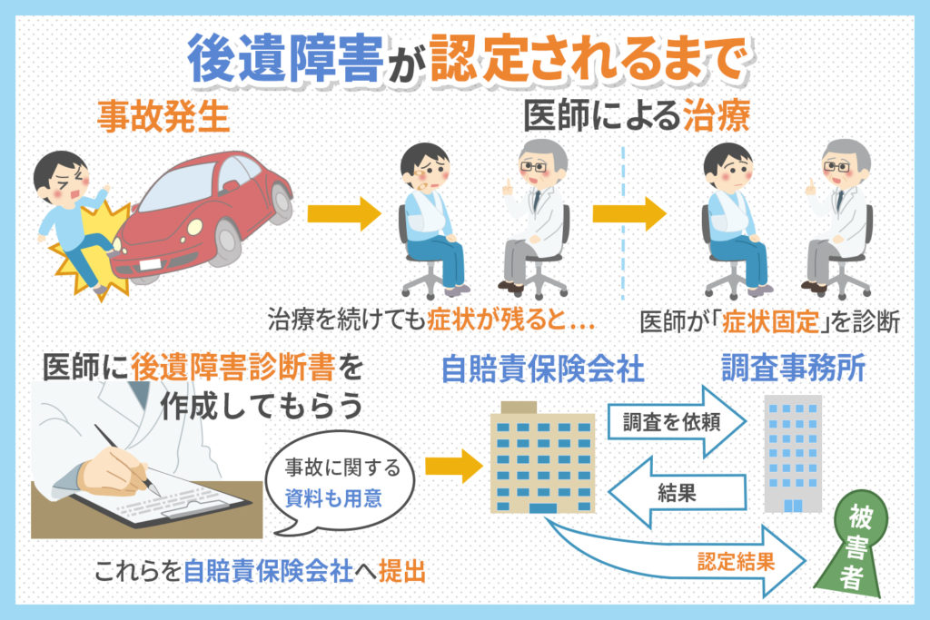 後遺障害が認定されるまで