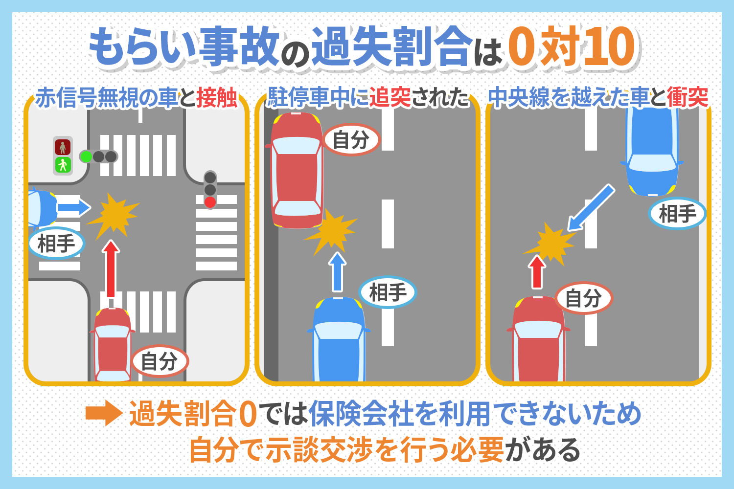 もらい事故の損しない対処法