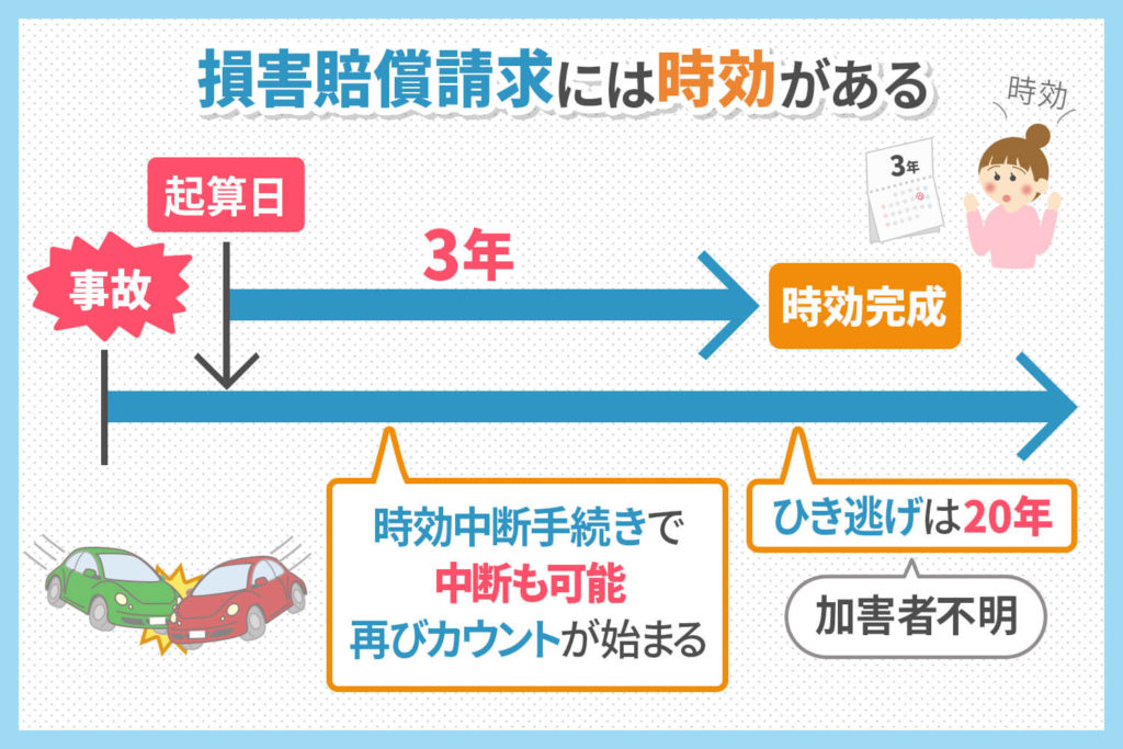 損害賠償請求には時効がある