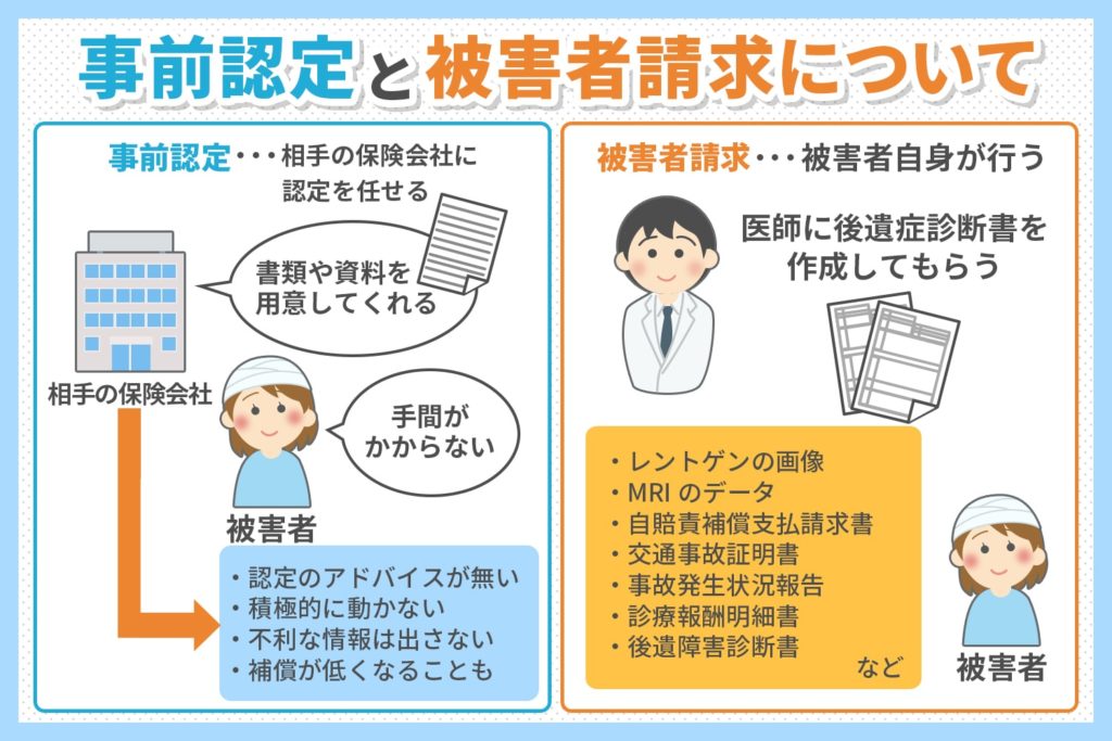 事前認定と被害者請求について