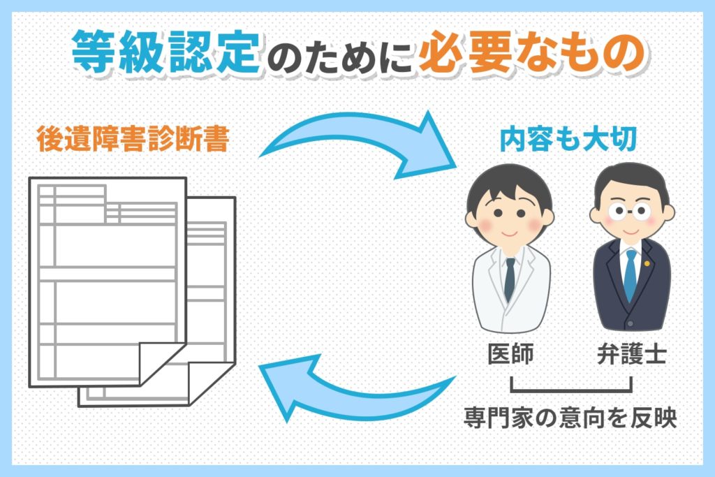 等級認定のために必要なもの