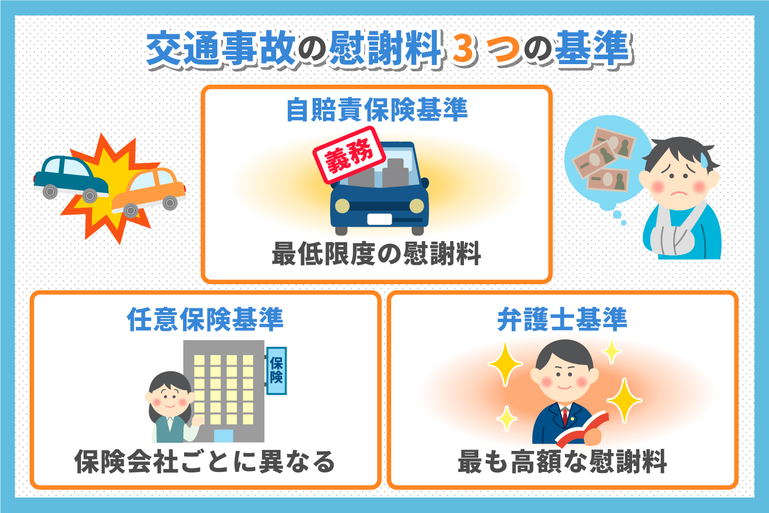 交通事故での慰謝料を計算してみよう