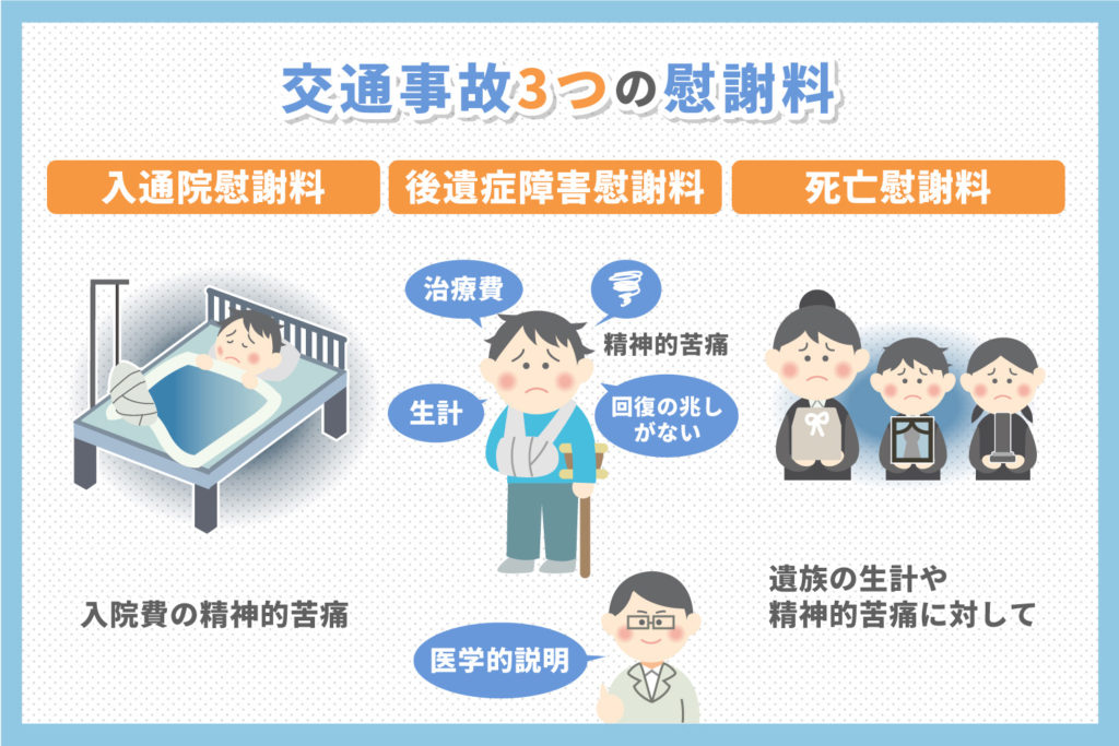 交通事故3つの慰謝料