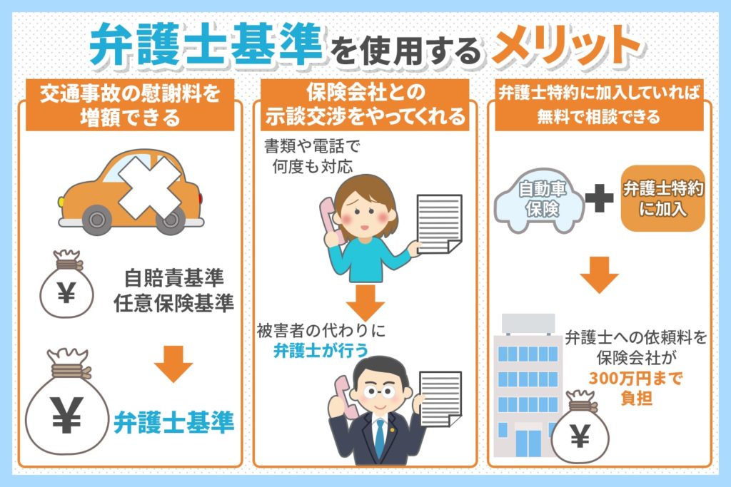 弁護士基準を使用するメリット