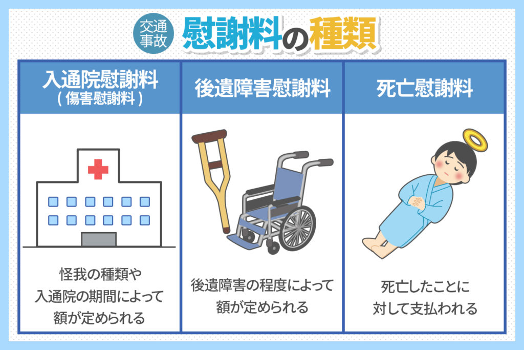 交通事故慰謝料の種類