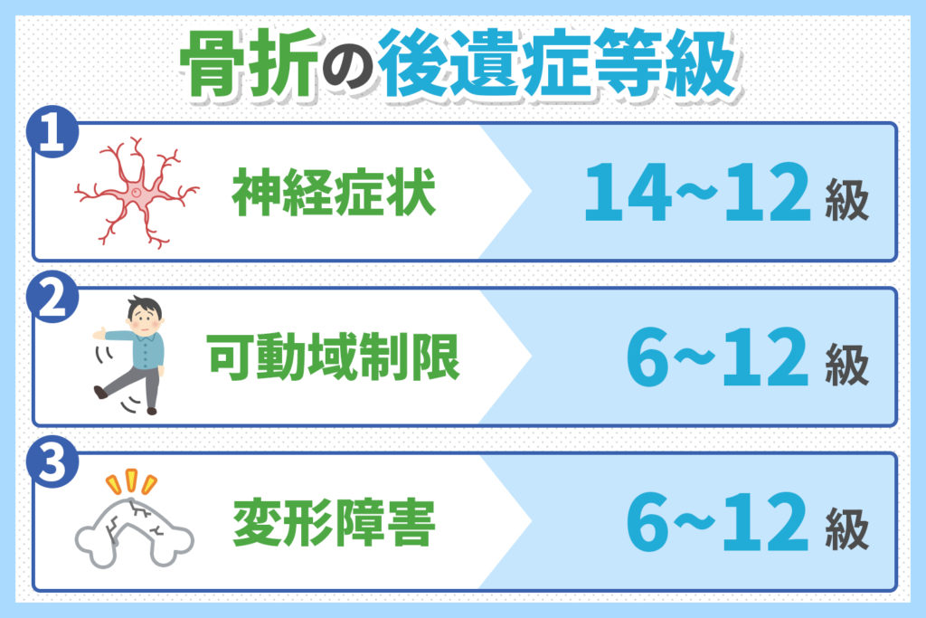 骨折の後遺症等級