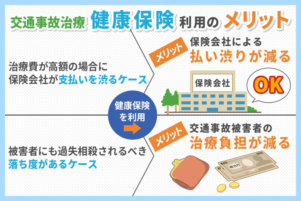 交通事故治療、健康保険の利用のメリット