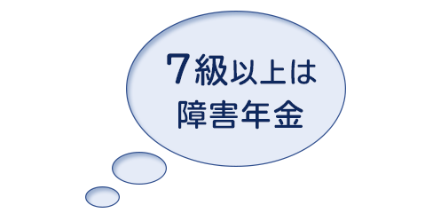 労災年金
