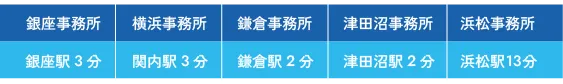 全国5拠点 駅から徒歩圏内